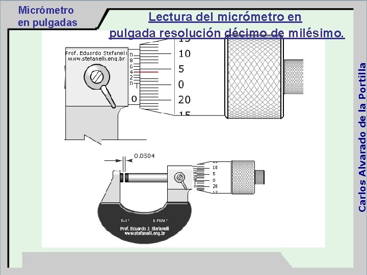 Lectura del micrómetro en pulgada resolución décimo de milésimo. Carlos Alvarado de la Portilla