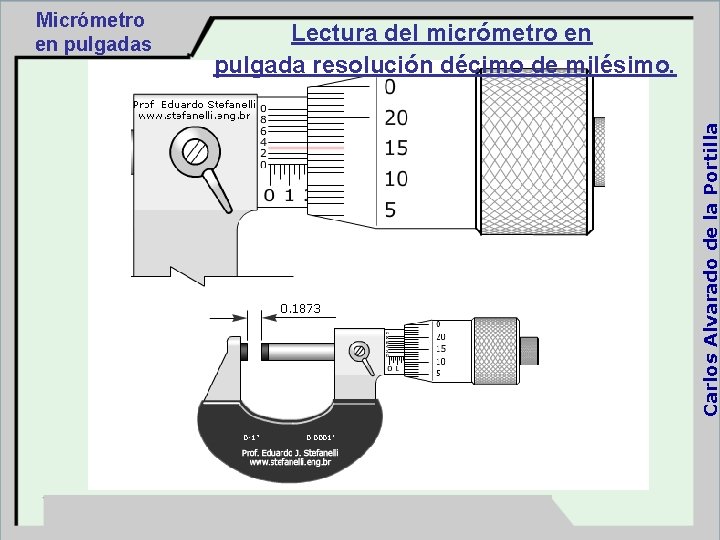 Lectura del micrómetro en pulgada resolución décimo de milésimo. Carlos Alvarado de la Portilla