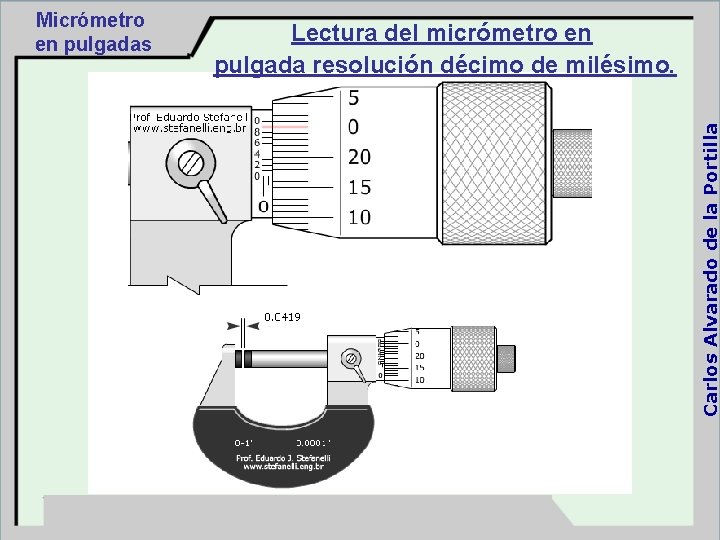 Lectura del micrómetro en pulgada resolución décimo de milésimo. Carlos Alvarado de la Portilla