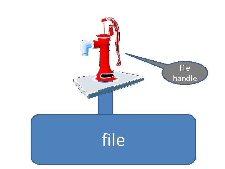 file handle file 