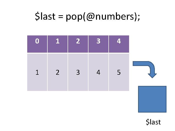 $last = pop(@numbers); 0 1 2 3 4 5 $last 