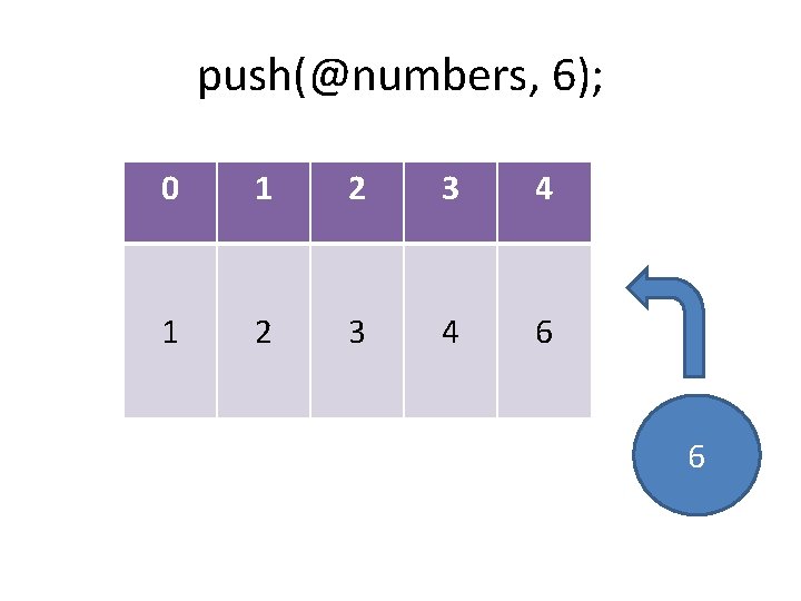 push(@numbers, 6); 0 1 2 3 4 6 6 