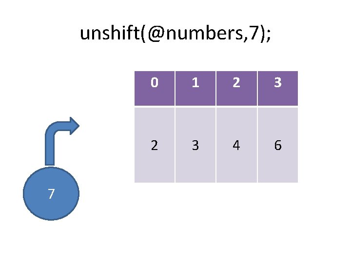 unshift(@numbers, 7); 7 0 1 2 3 4 6 