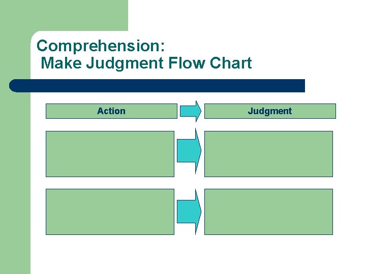 Comprehension: Make Judgment Flow Chart Action Judgment 