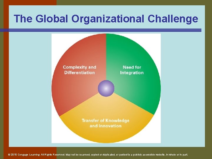 The Global Organizational Challenge © 2010 Cengage Learning. All Rights Reserved. May not be The Global Organizational Challenge © 2010 Cengage Learning. All Rights Reserved. May not be