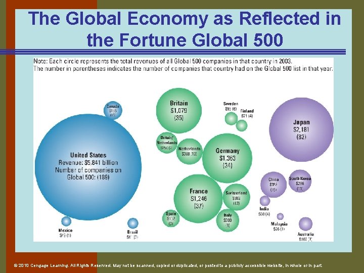 The Global Economy as Reflected in the Fortune Global 500 © 2010 Cengage Learning. The Global Economy as Reflected in the Fortune Global 500 © 2010 Cengage Learning.