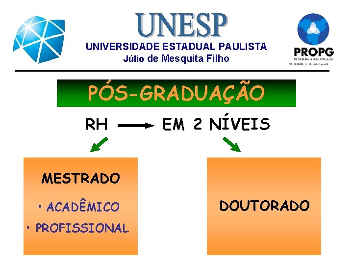 UNIVERSIDADE ESTADUAL PAULISTA Júlio de Mesquita Filho PÓS-GRADUAÇÃO RH EM 2 NÍVEIS MESTRADO •