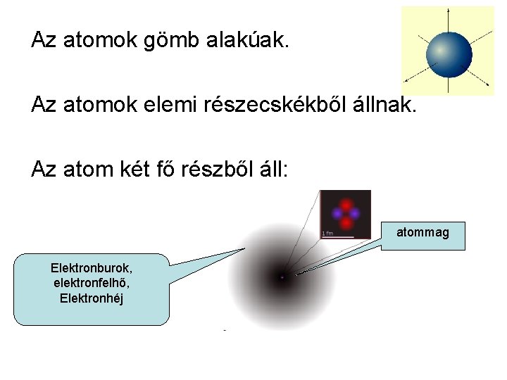 Az atomok gömb alakúak. Az atomok elemi részecskékből állnak. Az atom két fő részből