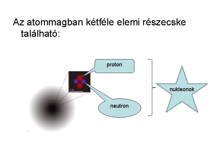 Az atommagban kétféle elemi részecske található: proton nukleonok neutron 