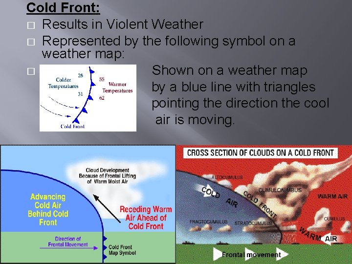 Cold Front: � Results in Violent Weather � Represented by the following symbol on