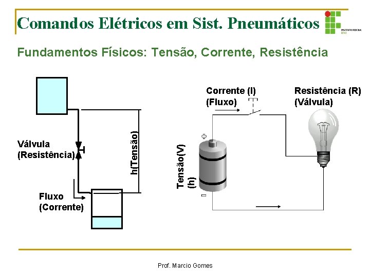 Comandos Elétricos em Sist. Pneumáticos Fundamentos Físicos: Tensão, Corrente, Resistência Tensão(V) (h) Válvula (Resistência) Comandos Elétricos em Sist. Pneumáticos Fundamentos Físicos: Tensão, Corrente, Resistência Tensão(V) (h) Válvula (Resistência)