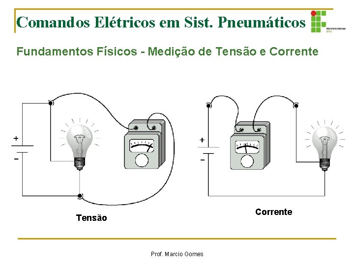 Comandos Elétricos em Sist. Pneumáticos Fundamentos Físicos - Medição de Tensão e Corrente Tensão Comandos Elétricos em Sist. Pneumáticos Fundamentos Físicos - Medição de Tensão e Corrente Tensão