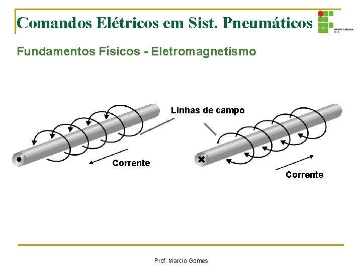 Comandos Elétricos em Sist. Pneumáticos Fundamentos Físicos - Eletromagnetismo Linhas de campo Corrente Prof. Comandos Elétricos em Sist. Pneumáticos Fundamentos Físicos - Eletromagnetismo Linhas de campo Corrente Prof.