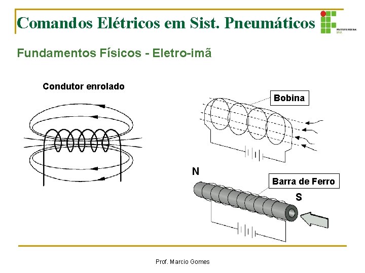 Comandos Elétricos em Sist. Pneumáticos Fundamentos Físicos - Eletro-imã Condutor enrolado Bobina N Barra Comandos Elétricos em Sist. Pneumáticos Fundamentos Físicos - Eletro-imã Condutor enrolado Bobina N Barra