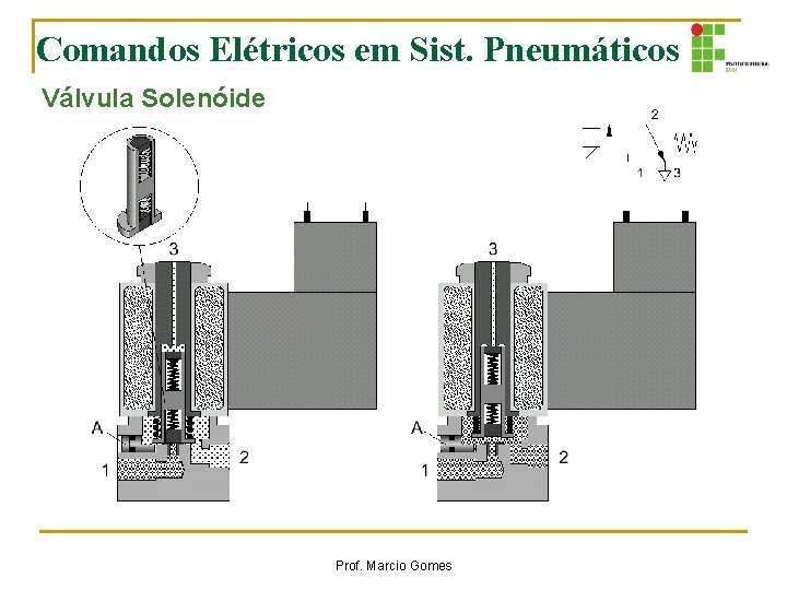 Comandos Elétricos em Sist. Pneumáticos Válvula Solenóide Prof. Marcio Gomes Comandos Elétricos em Sist. Pneumáticos Válvula Solenóide Prof. Marcio Gomes