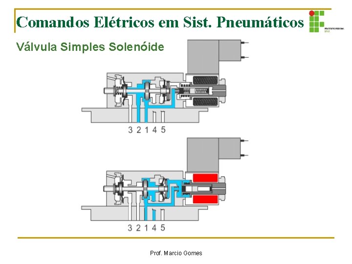 Comandos Elétricos em Sist. Pneumáticos Válvula Simples Solenóide Prof. Marcio Gomes Comandos Elétricos em Sist. Pneumáticos Válvula Simples Solenóide Prof. Marcio Gomes