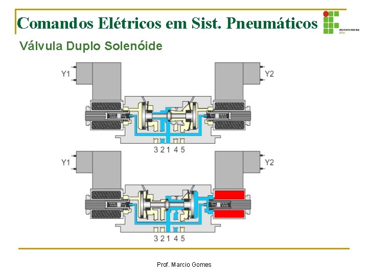 Comandos Elétricos em Sist. Pneumáticos Válvula Duplo Solenóide Prof. Marcio Gomes Comandos Elétricos em Sist. Pneumáticos Válvula Duplo Solenóide Prof. Marcio Gomes