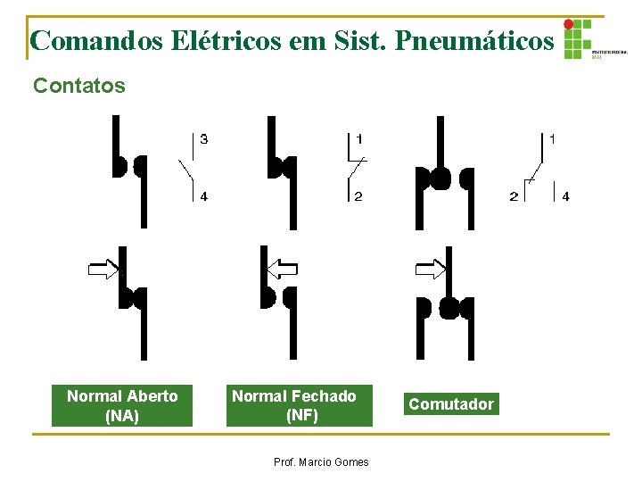 Comandos Elétricos em Sist. Pneumáticos Contatos Normal Aberto (NA) Normal Fechado (NF) Prof. Marcio Comandos Elétricos em Sist. Pneumáticos Contatos Normal Aberto (NA) Normal Fechado (NF) Prof. Marcio