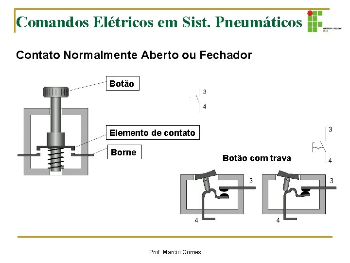 Comandos Elétricos em Sist. Pneumáticos Contato Normalmente Aberto ou Fechador Botão Elemento de contato Comandos Elétricos em Sist. Pneumáticos Contato Normalmente Aberto ou Fechador Botão Elemento de contato