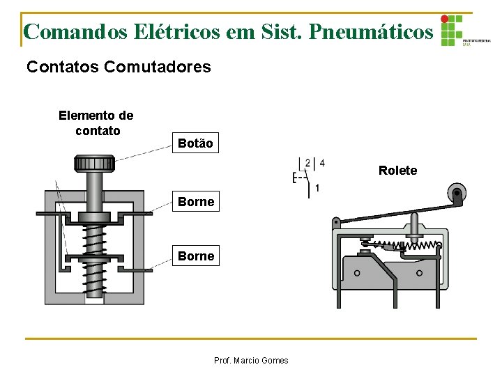 Comandos Elétricos em Sist. Pneumáticos Contatos Comutadores Elemento de contato Botão Rolete Borne Prof. Comandos Elétricos em Sist. Pneumáticos Contatos Comutadores Elemento de contato Botão Rolete Borne Prof.