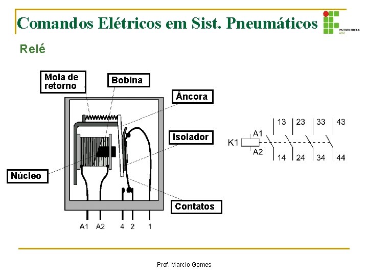 Comandos Elétricos em Sist. Pneumáticos Relé Mola de retorno Bobina ncora Isolador Núcleo Contatos Comandos Elétricos em Sist. Pneumáticos Relé Mola de retorno Bobina ncora Isolador Núcleo Contatos