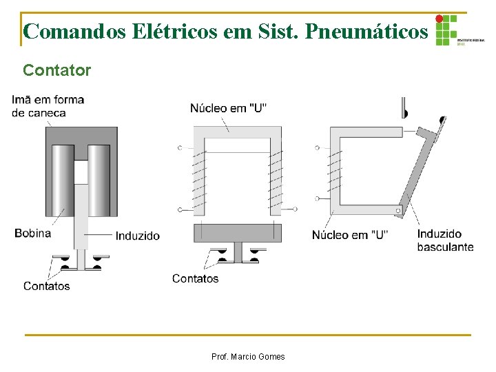 Comandos Elétricos em Sist. Pneumáticos Contator Prof. Marcio Gomes Comandos Elétricos em Sist. Pneumáticos Contator Prof. Marcio Gomes
