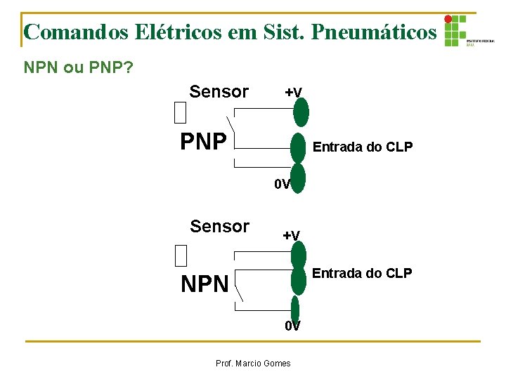Comandos Elétricos em Sist. Pneumáticos NPN ou PNP? Sensor +V PNP Entrada do CLP Comandos Elétricos em Sist. Pneumáticos NPN ou PNP? Sensor +V PNP Entrada do CLP