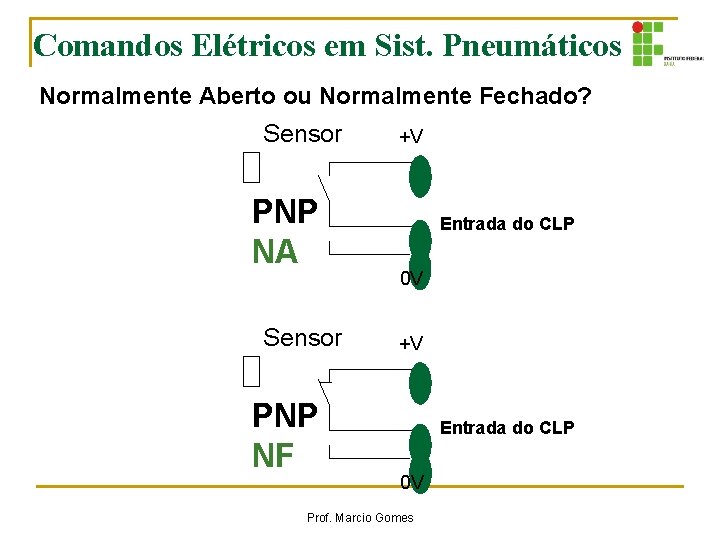 Comandos Elétricos em Sist. Pneumáticos Normalmente Aberto ou Normalmente Fechado? Sensor PNP NA Sensor Comandos Elétricos em Sist. Pneumáticos Normalmente Aberto ou Normalmente Fechado? Sensor PNP NA Sensor