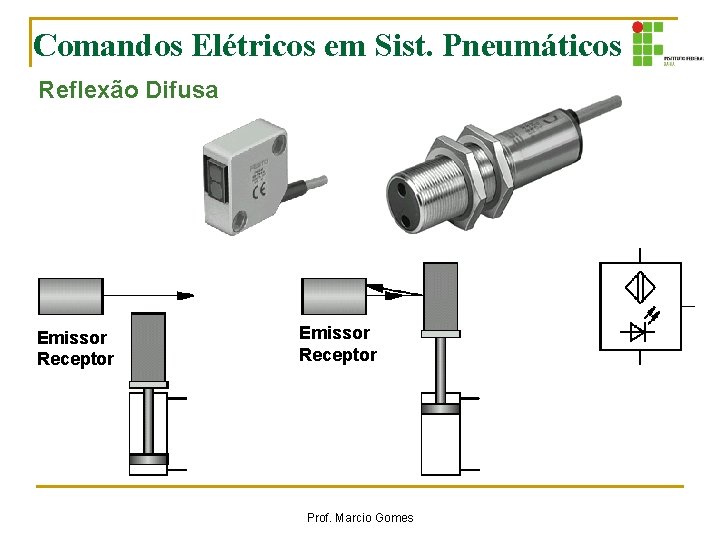 Comandos Elétricos em Sist. Pneumáticos Reflexão Difusa Emissor Receptor Prof. Marcio Gomes Comandos Elétricos em Sist. Pneumáticos Reflexão Difusa Emissor Receptor Prof. Marcio Gomes