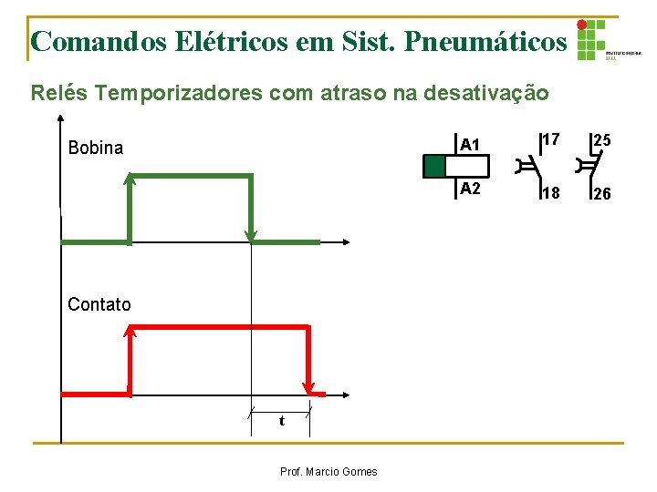 Comandos Elétricos em Sist. Pneumáticos Relés Temporizadores com atraso na desativação Bobina Contato t Comandos Elétricos em Sist. Pneumáticos Relés Temporizadores com atraso na desativação Bobina Contato t