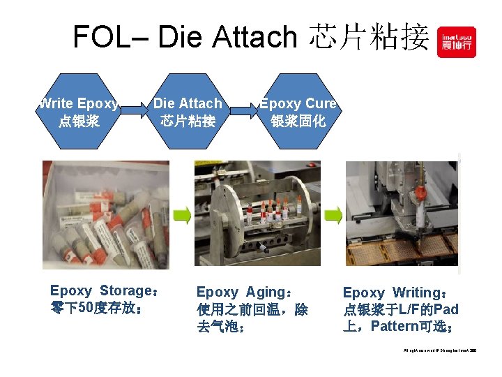 FOL– Die Attach 芯片粘接 Write Epoxy 点银浆 Die Attach 芯片粘接 Epoxy Storage： 零下50度存放； Epoxy