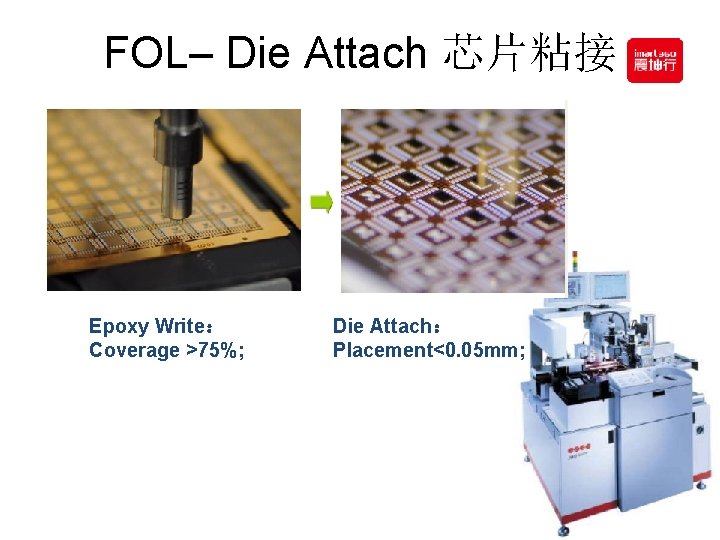 FOL– Die Attach 芯片粘接 Epoxy Write： Coverage >75%; Die Attach： Placement<0. 05 mm; All