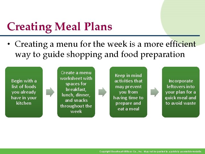 Creating Meal Plans • Creating a menu for the week is a more efficient