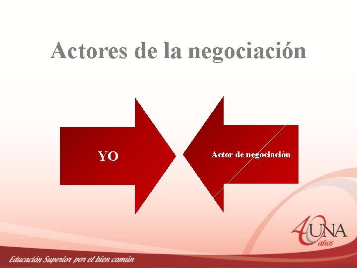 Actores de la negociación YO Actor de negociación 