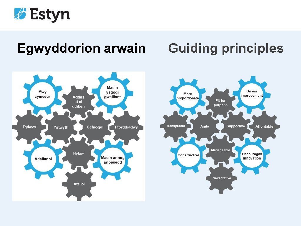 Egwyddorion arwain Guiding principles 