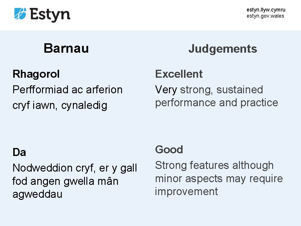 estyn. llyw. cymru estyn. gov. wales Barnau Judgements Rhagorol Perfformiad ac arferion cryf iawn,