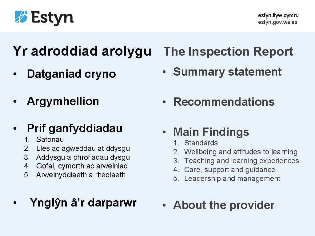 estyn. llyw. cymru estyn. gov. wales Yr adroddiad arolygu The Inspection Report • Datganiad