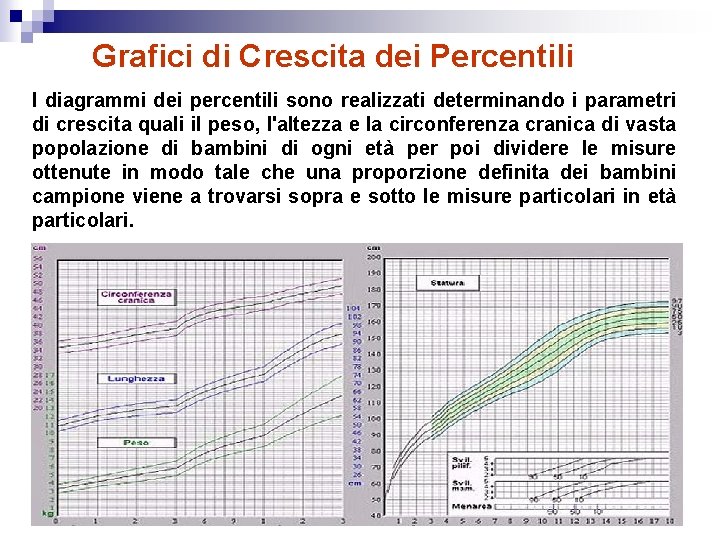 Grafici di Crescita dei Percentili I diagrammi dei percentili sono realizzati determinando i parametri