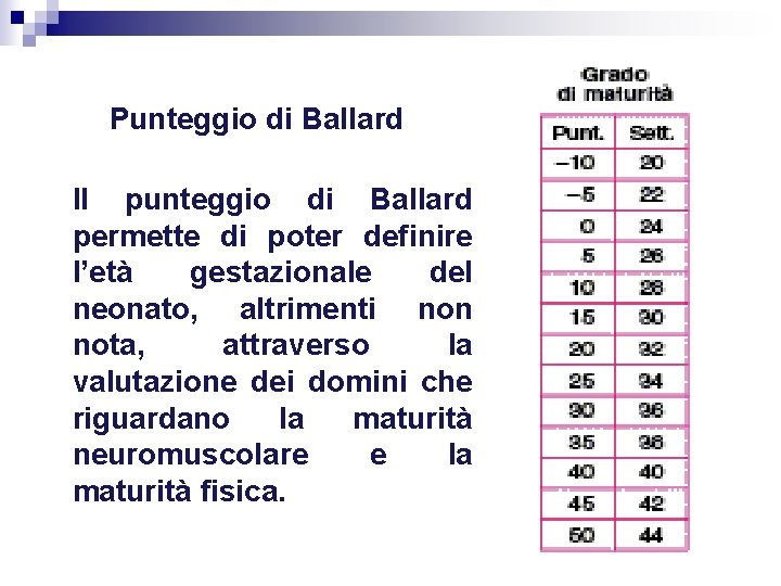 Punteggio di Ballard Il punteggio di Ballard permette di poter definire l’età gestazionale del