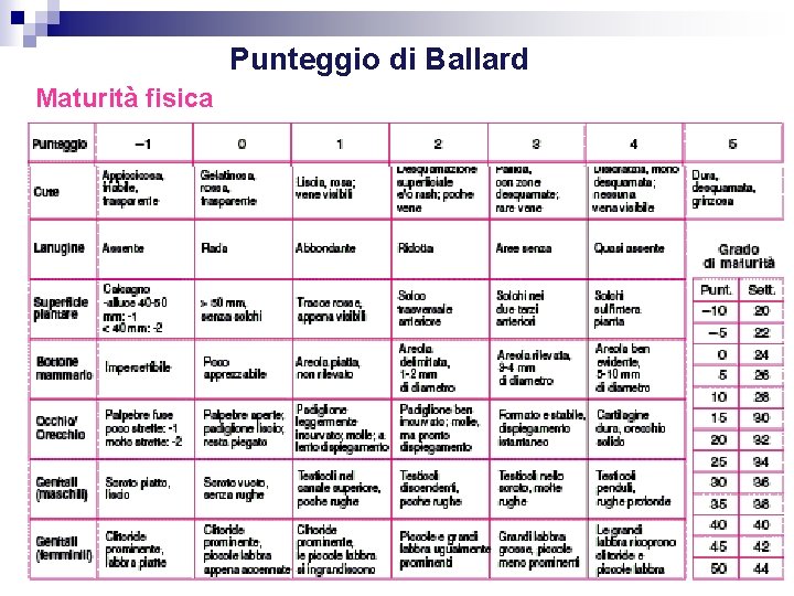 Punteggio di Ballard Maturità fisica 