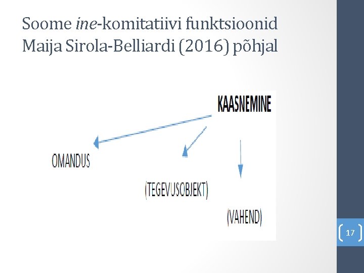 Soome ine-komitatiivi funktsioonid Maija Sirola-Belliardi (2016) põhjal 17 