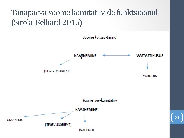 Tänapäeva soome komitatiivide funktsioonid (Sirola-Belliard 2016) 24 