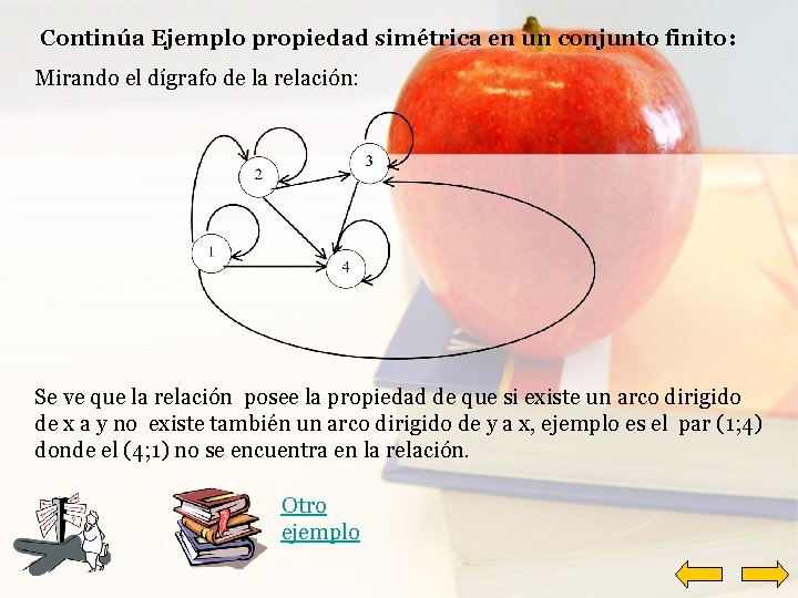  Continúa Ejemplo propiedad simétrica en un conjunto finito: Mirando el dígrafo de la