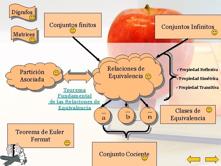 Dígrafos Conjuntos finitos Conjuntos Infinitos Matrices Partición Asociada Teorema Fundamental de las Relaciones de