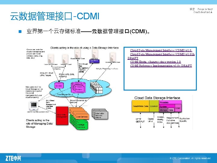 秘密 Proprietary Confidential▲ 云数据管理接口-CDMI n 业界第一个云存储标准——云数据管理接口(CDMI)。 l. Cloud Data Management Interface (CDMI) v 1.