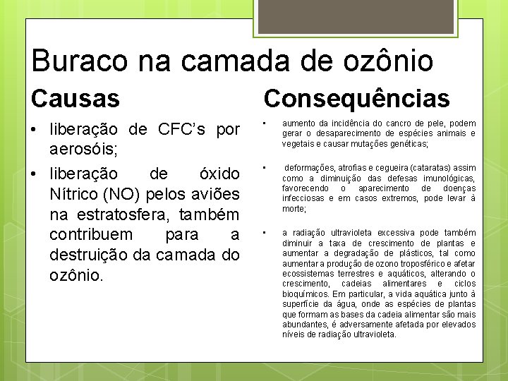 Buraco na camada de ozônio Causas Consequências • liberação de CFC’s por aerosóis; •
