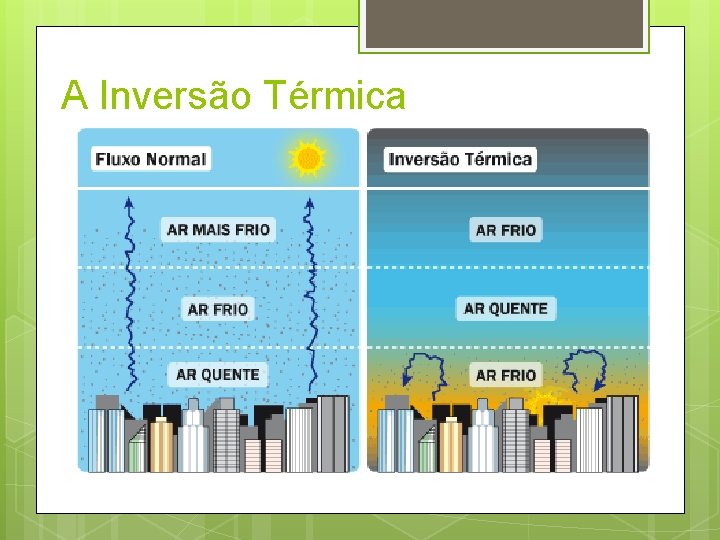 A Inversão Térmica 