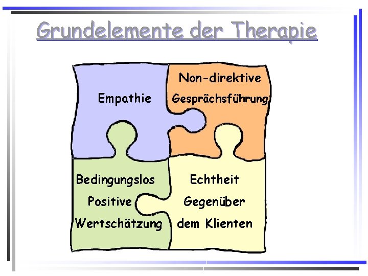 Grundelemente der Therapie Non-direktive Empathie Bedingungslos Positive Wertschätzung Gesprächsführung Echtheit Gegenüber dem Klienten Grundelemente der Therapie Non-direktive Empathie Bedingungslos Positive Wertschätzung Gesprächsführung Echtheit Gegenüber dem Klienten