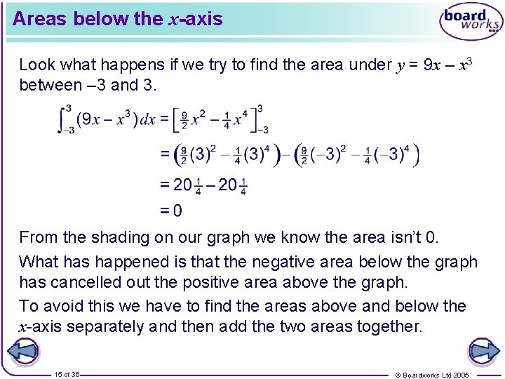 Areas below the x-axis Look what happens if we try to find the area