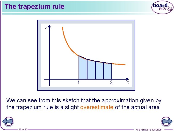 The trapezium rule y 1 2 x We can see from this sketch that